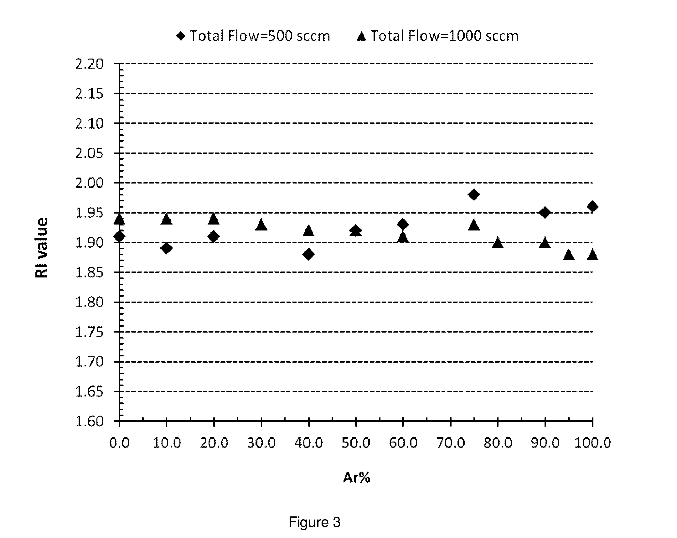 Methods for Depositing Silicon Nitride Films