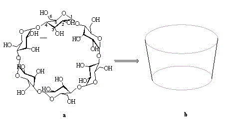 Beta-cyclodextrin derivative and preparation method thereof, and polyurea-bond cyclodextrin chiral stationary phase prepared from beta-cyclodextrin derivative