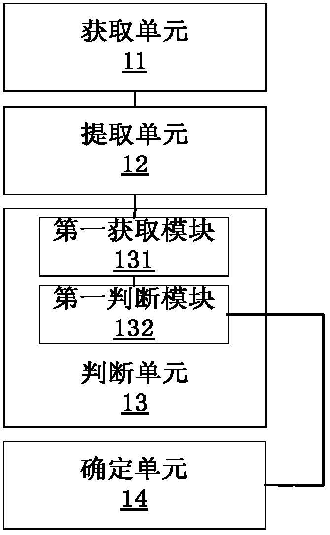 Method and device for detecting subsidence area of ground and data processing equipment