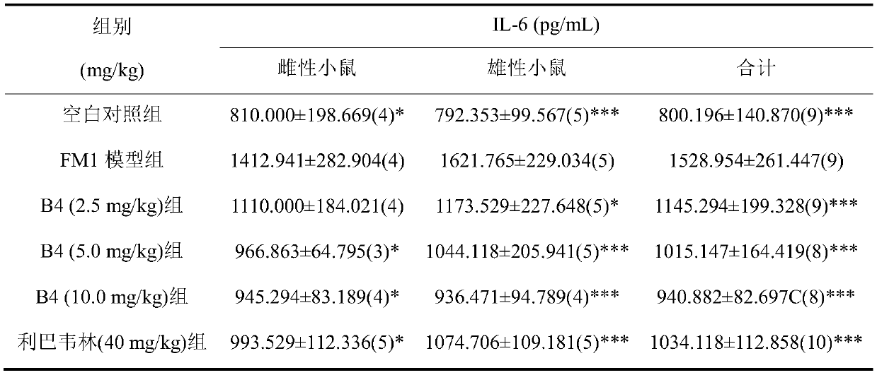 Application of pulsatilla saponin B4 in preparing medicine for treating/preventing viral pneumonia