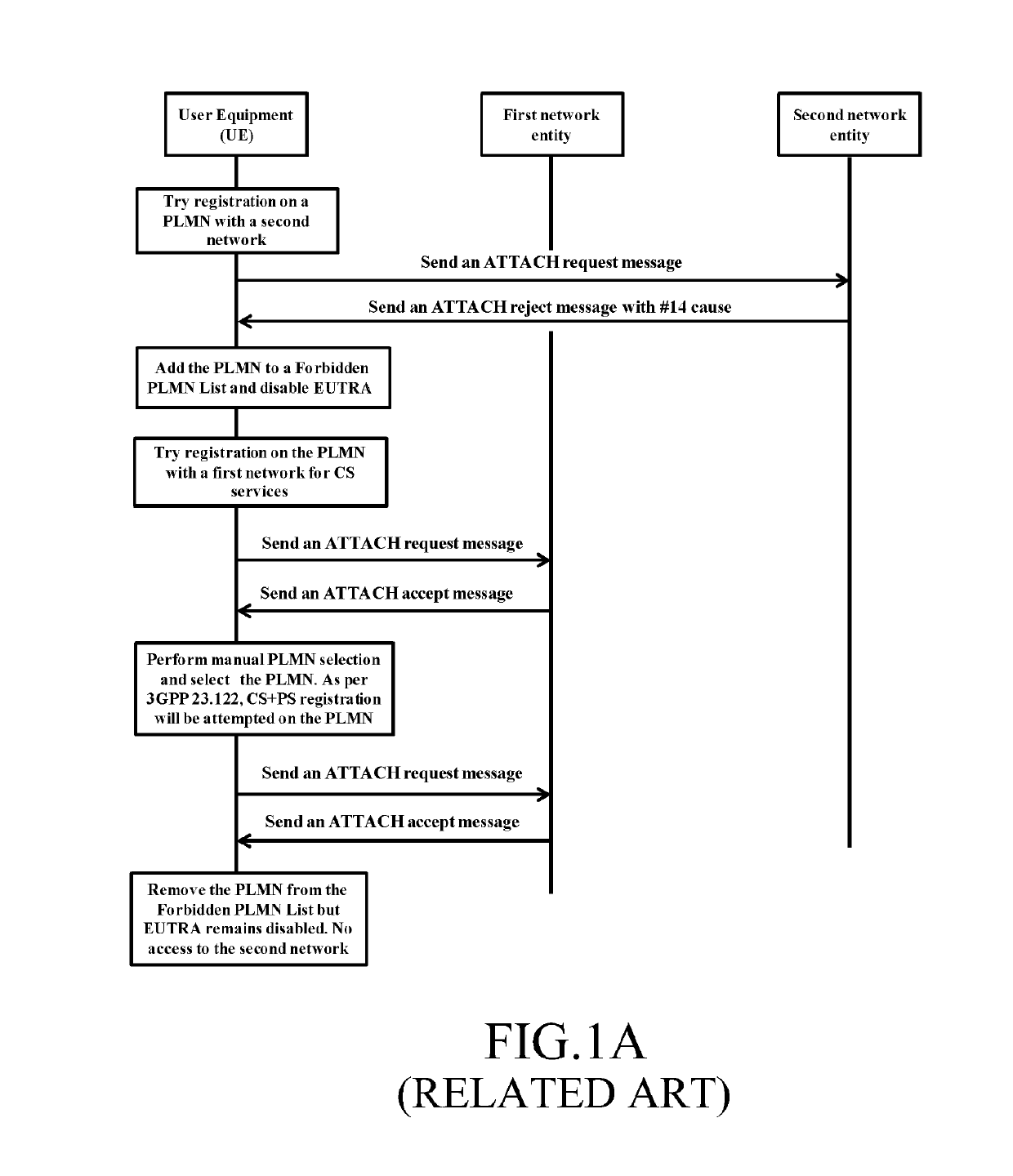 Method for handling attach reject message with #14 cause at user equipment