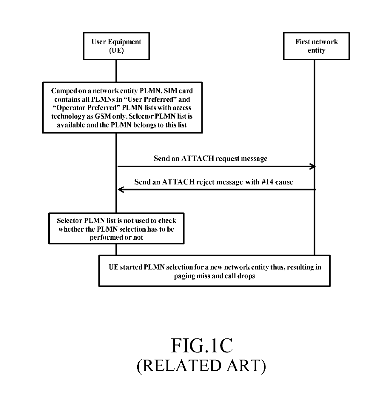 Method for handling attach reject message with #14 cause at user equipment