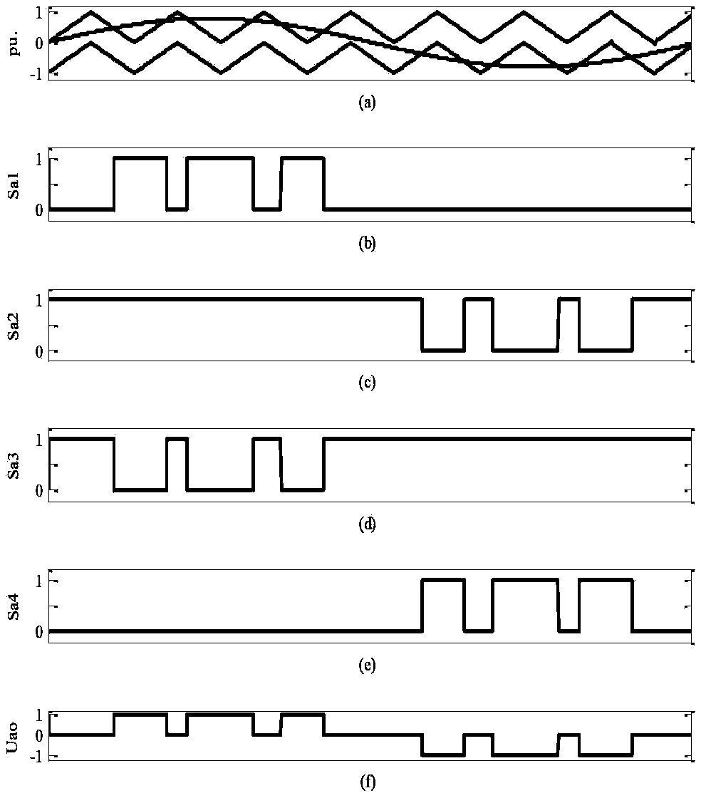 Carrier wave overlapping based point voltage SPWM (Sinusoidal Pulse Width Modulation) control method in NPC (Neutral Point Clamped) type three-level inverter