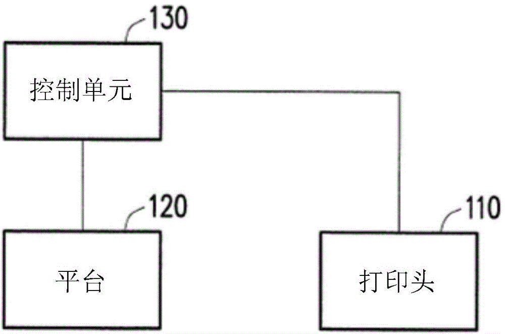 Three dimensional printing apparatus and method for controlling printing head thereof