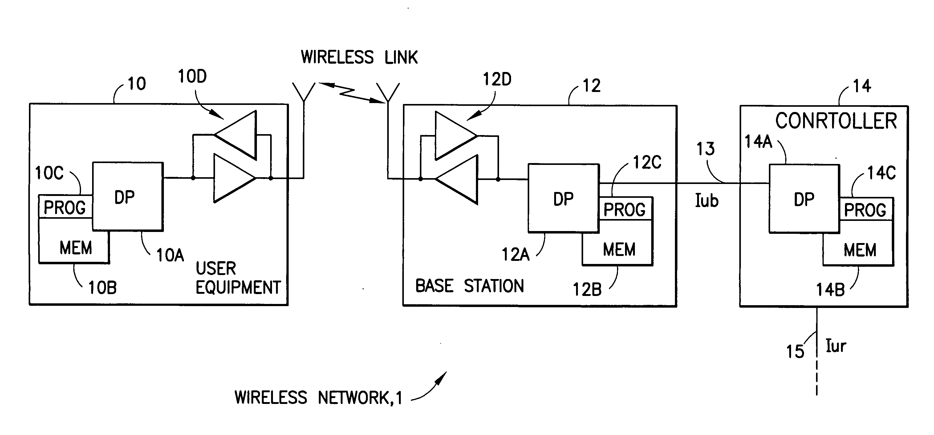 Apparatus, method and computer program product providing retransmission utilizing multiple ARQ mechanisms