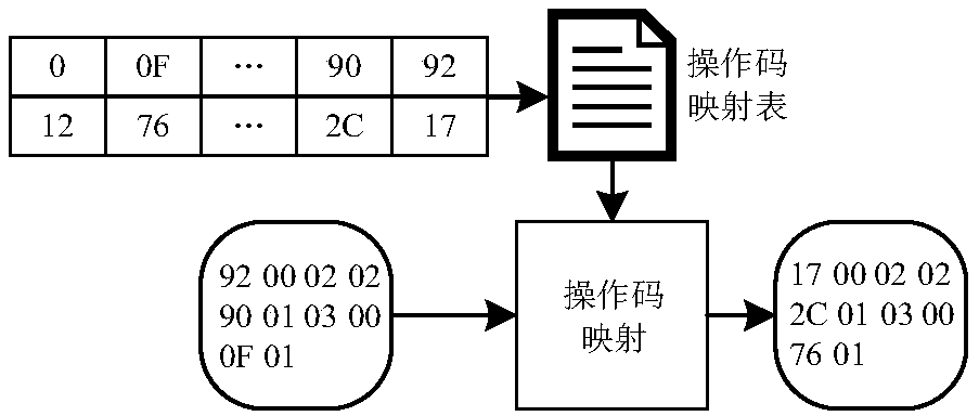 Android reinforcement method based on DEX byte code extraction and mapping confusion