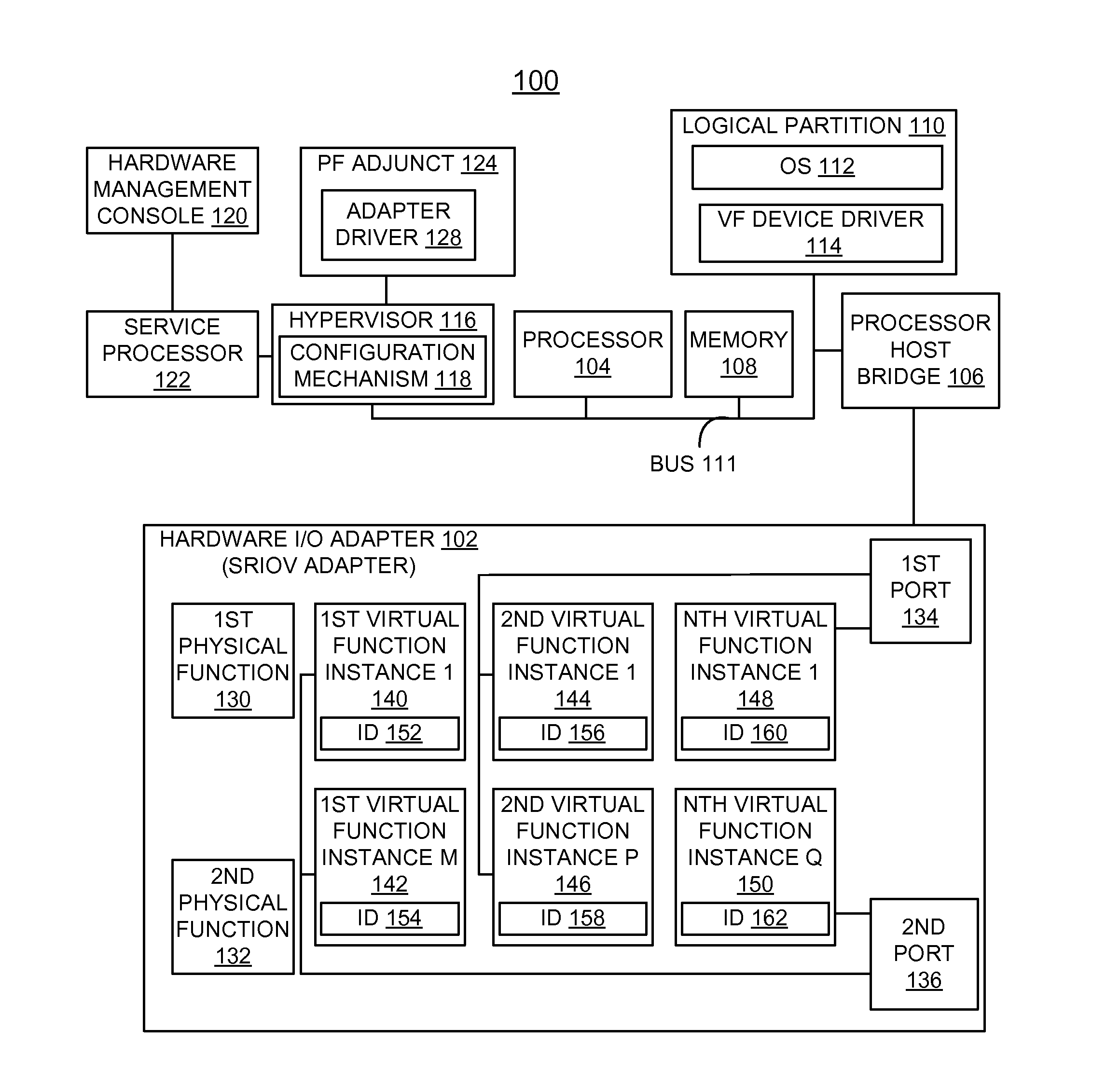 Implementing concurrent adapter firmware update for an sriov adapter in a virtualized system