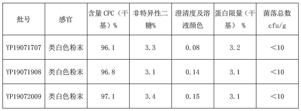 A clean extraction process for the production of chondroitin and high-quality type II collagen from pig and bovine nasal bones