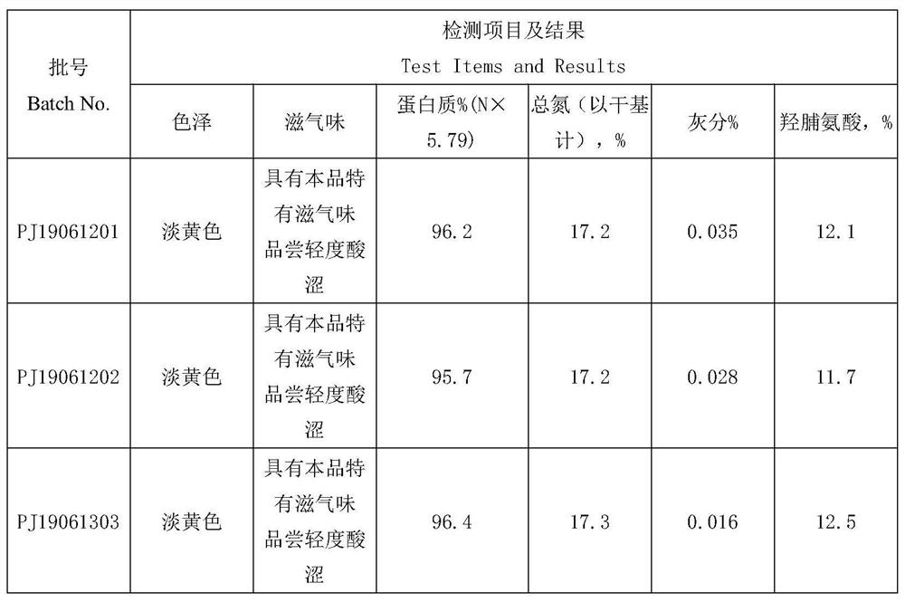 A clean extraction process for the production of chondroitin and high-quality type II collagen from pig and bovine nasal bones