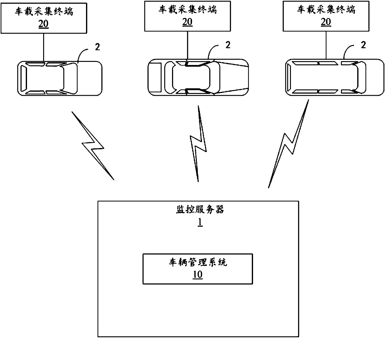 Vehicle management method and server