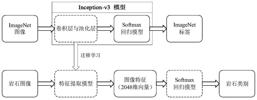 A method for automatic identification and classification of rock lithology under deep learning mode