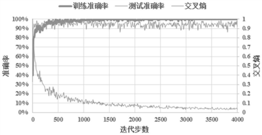 A method for automatic identification and classification of rock lithology under deep learning mode