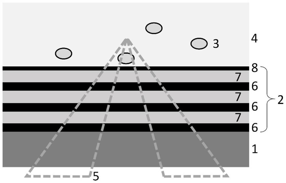 Cell control device based on multilayer dielectric film