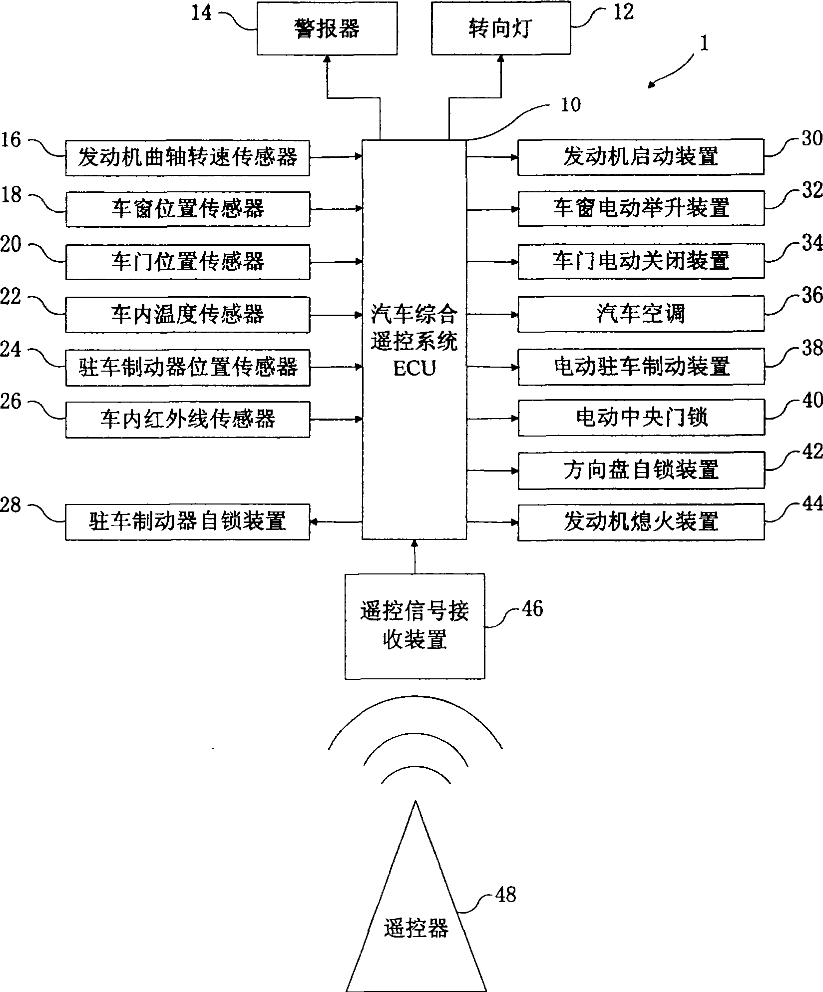 Vehicle remote control method