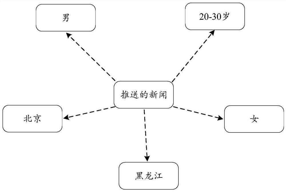 Information push method and device, computer-readable storage medium, electronic device