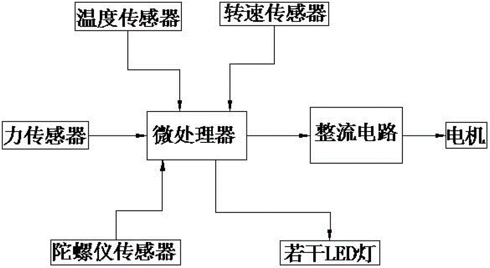 Handheld stirring rod and processing method thereof