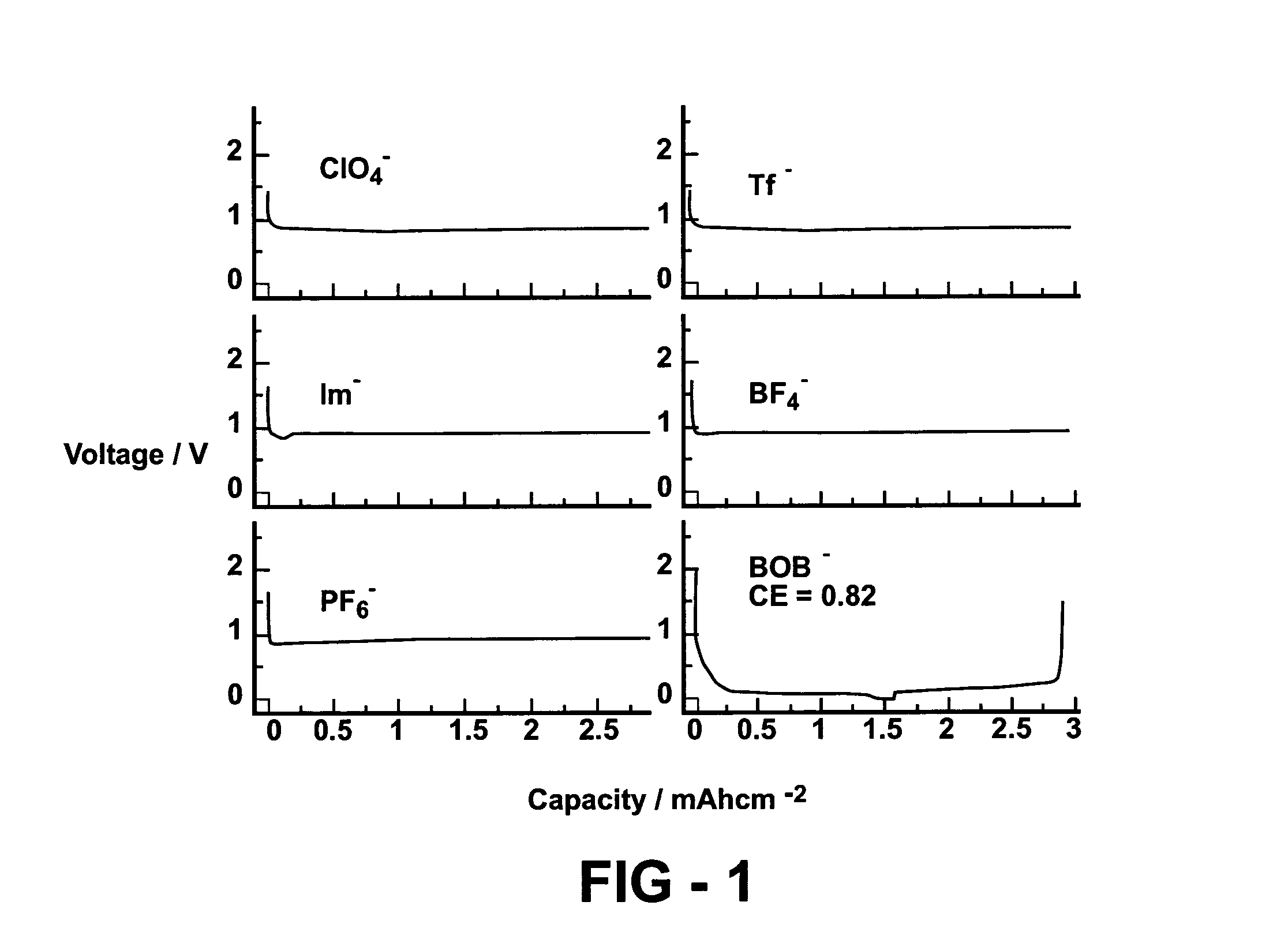 Additive for enhancing the performance of electrochemical cells