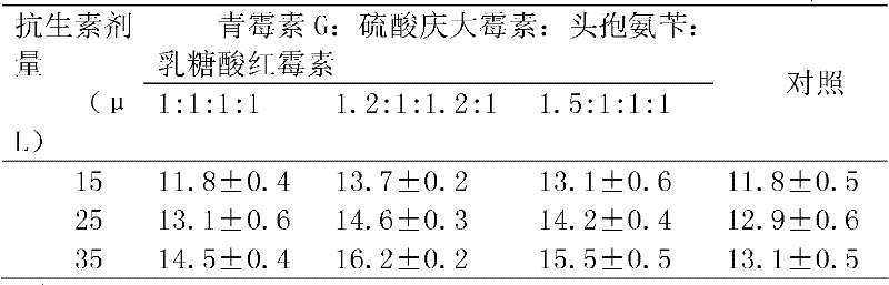 Resistant starch content measuring method for rice
