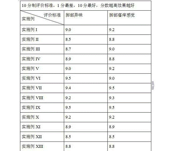 Bactericidal odor removing agent