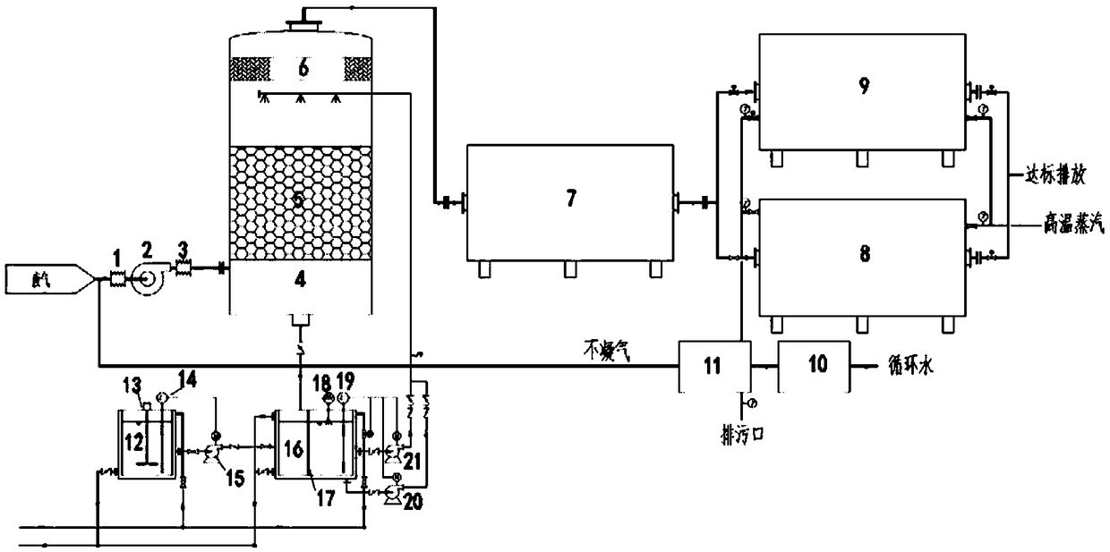 Device and method used for skid mounted module type processing of VOCs exhaust gas