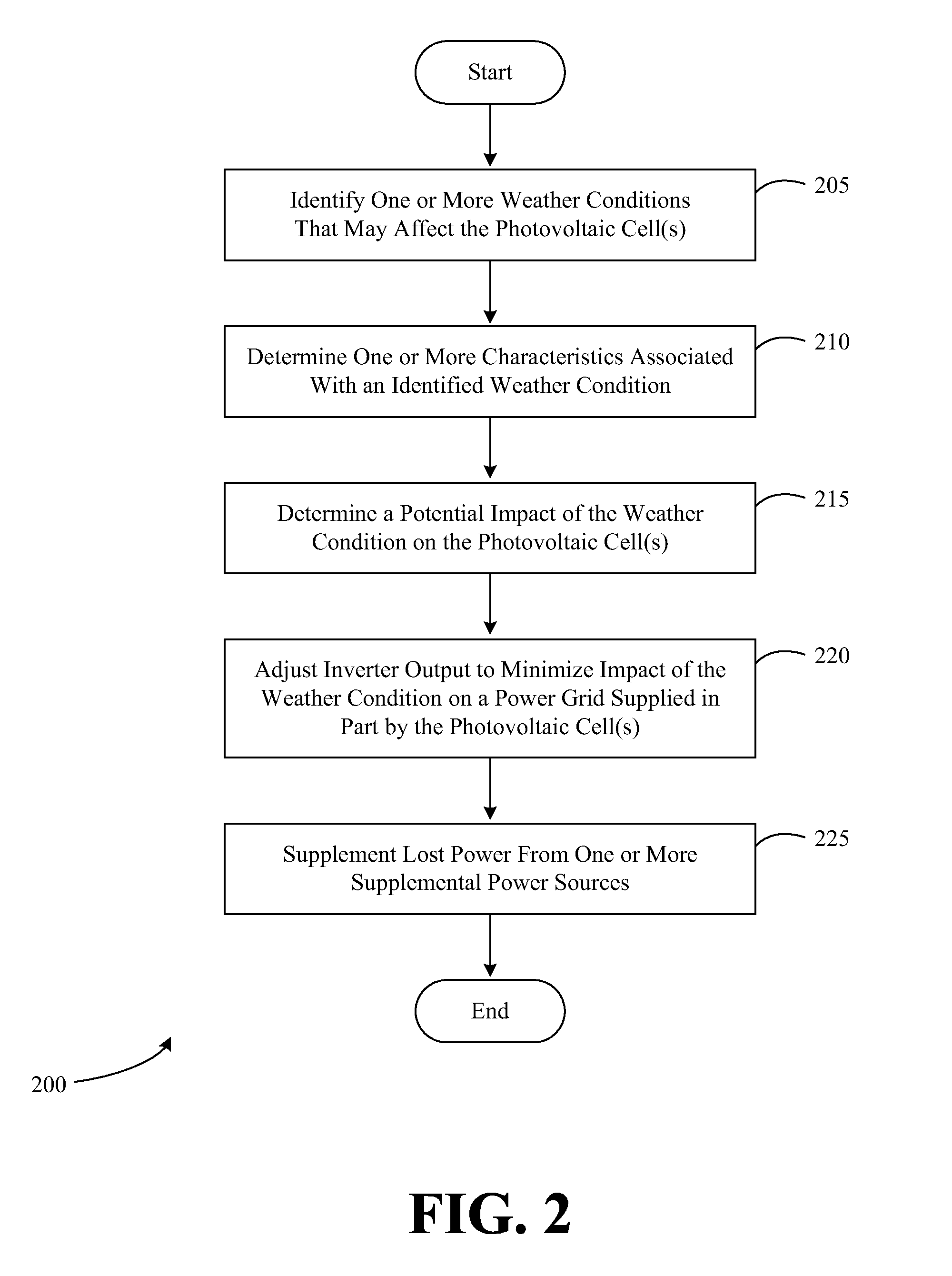 Systems and methods for interfacing renewable power sources to a power grid