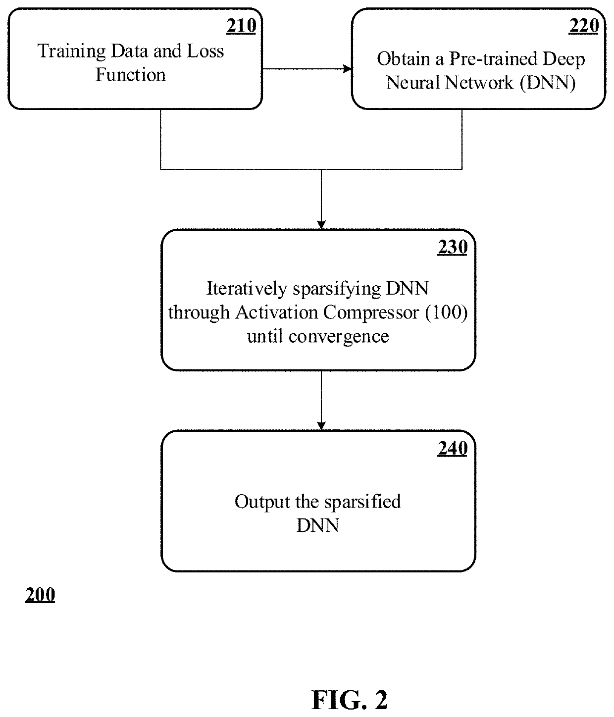 Neural network acceleration and embedding compression systems and methods with activation sparsification