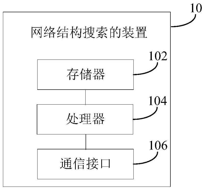 Network structure search method and device, computer storage medium and computer program product