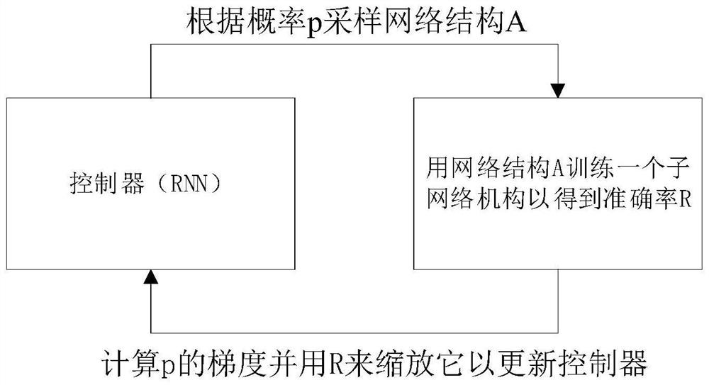 Network structure search method and device, computer storage medium and computer program product