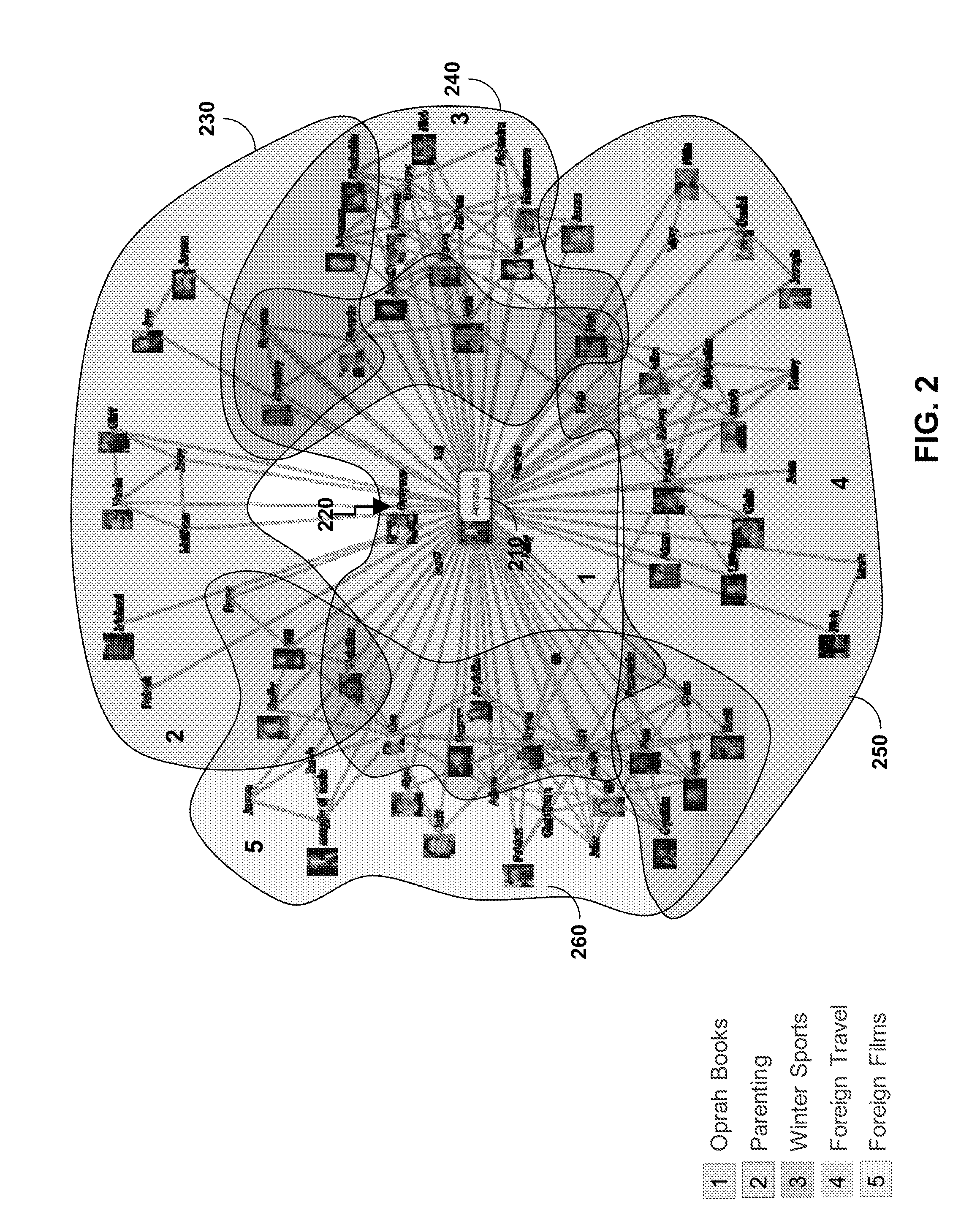 Systems and methods for targeting online advertisements using data derived from social networks