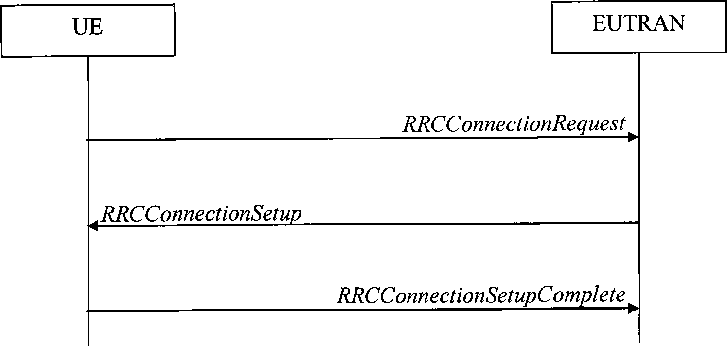 Processing method of MDT information and equipment