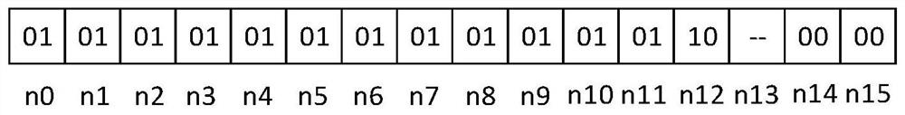 Multi-fault tolerant deterministic path routing method for ultra-large-scale network-on-chip