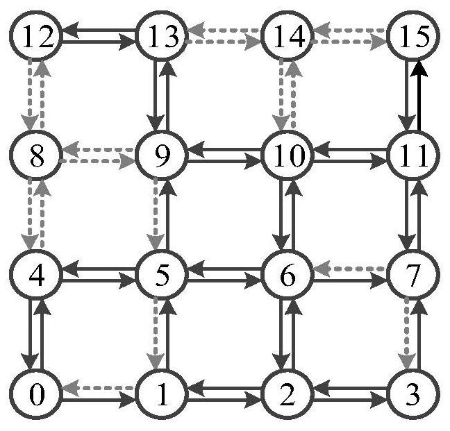 Multi-fault tolerant deterministic path routing method for ultra-large-scale network-on-chip