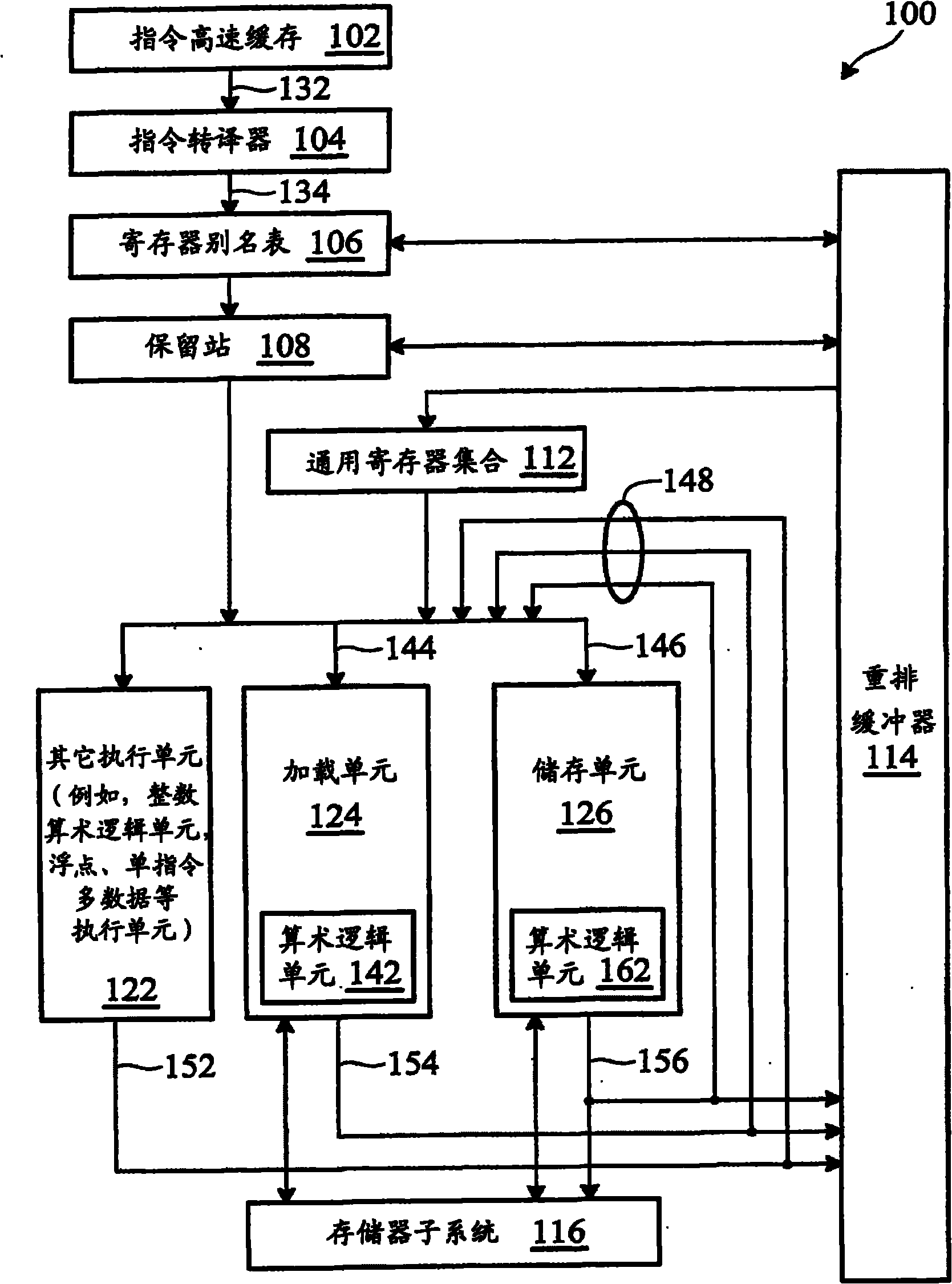 Microprocessor with alu integrated into load unit