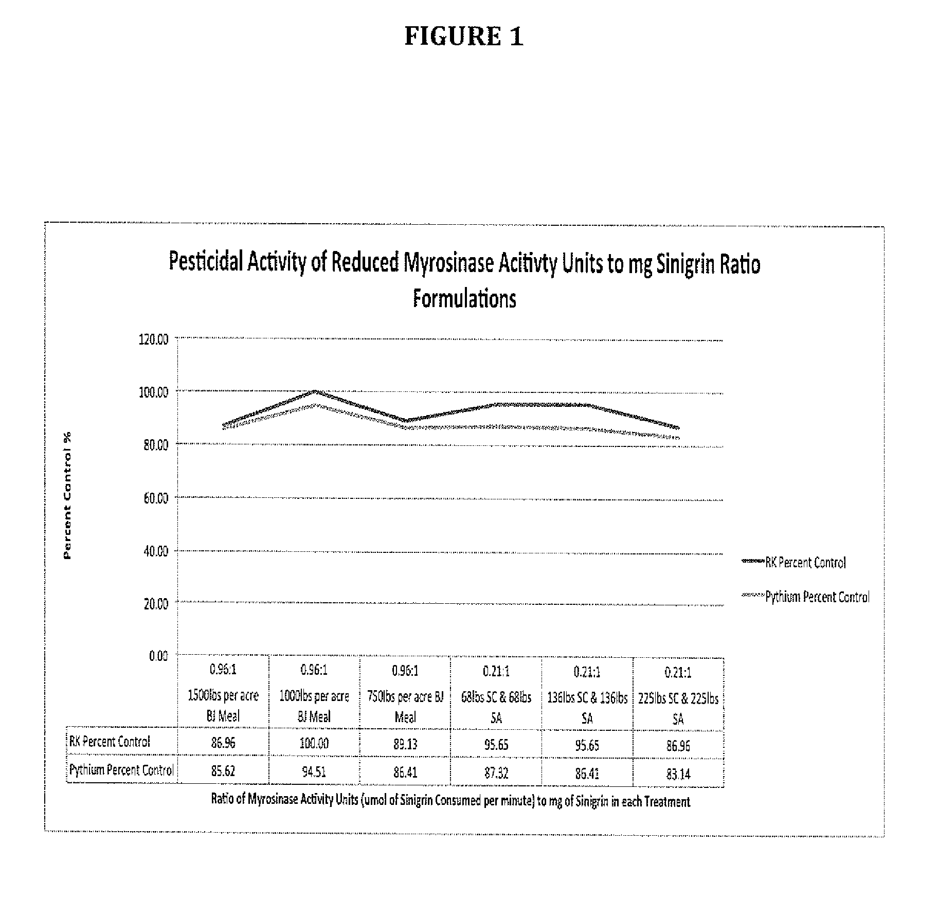 Compositions Comprising Pesticide Precursors and Methods of Making and Use