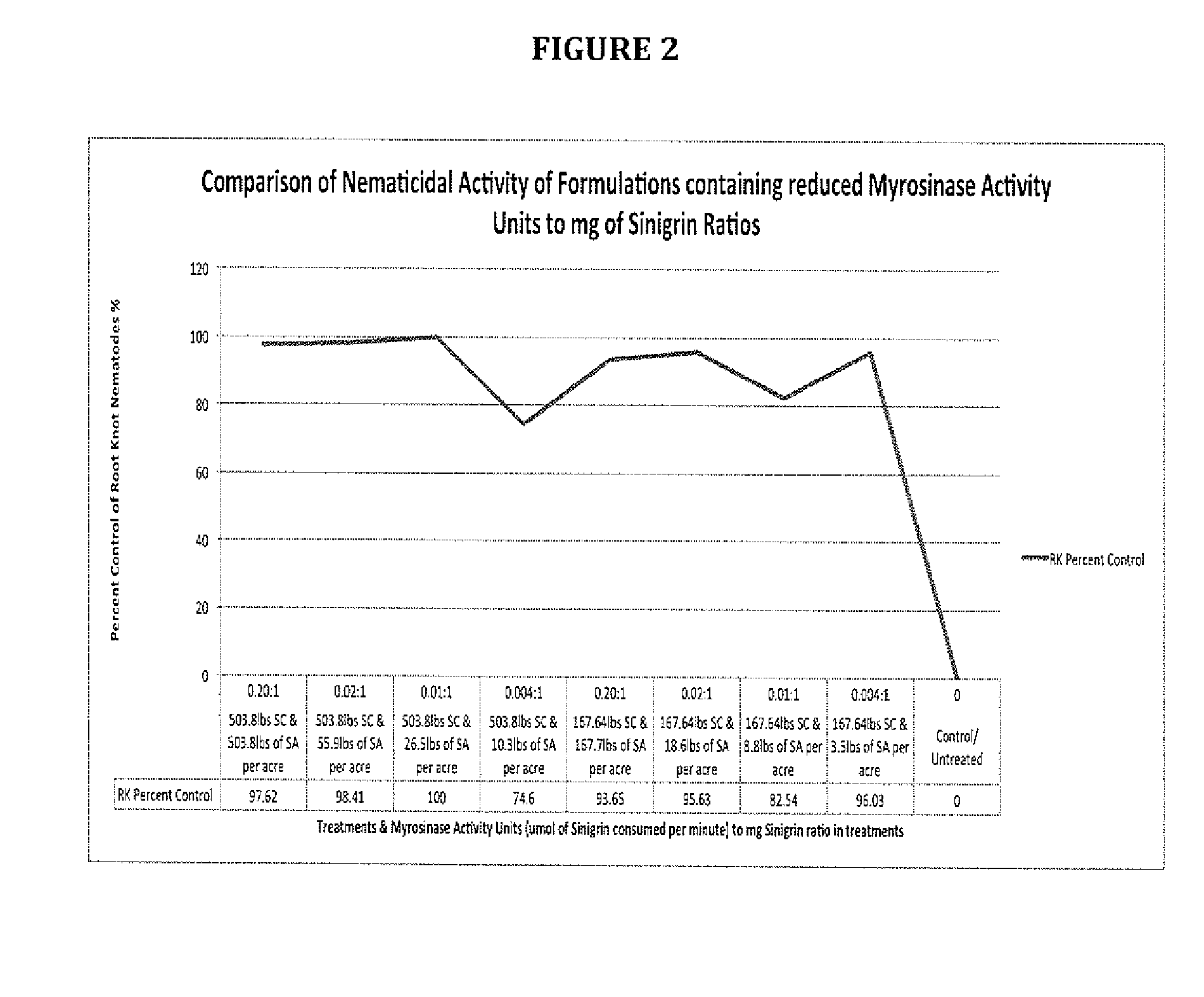 Compositions Comprising Pesticide Precursors and Methods of Making and Use