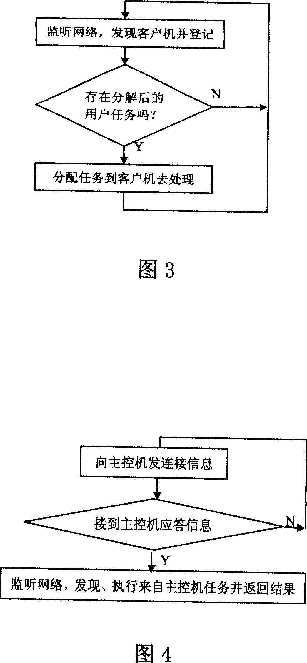 Dummy multiprocessor system based on network and processing method