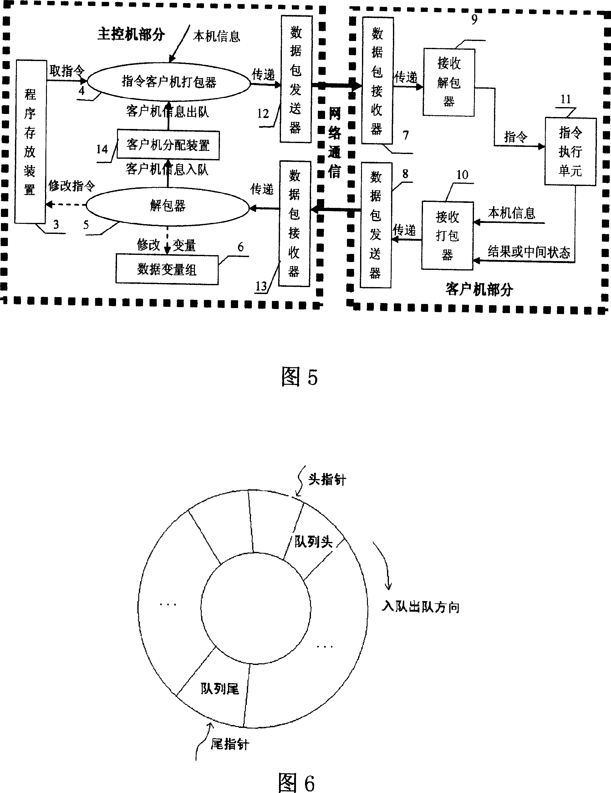 Dummy multiprocessor system based on network and processing method