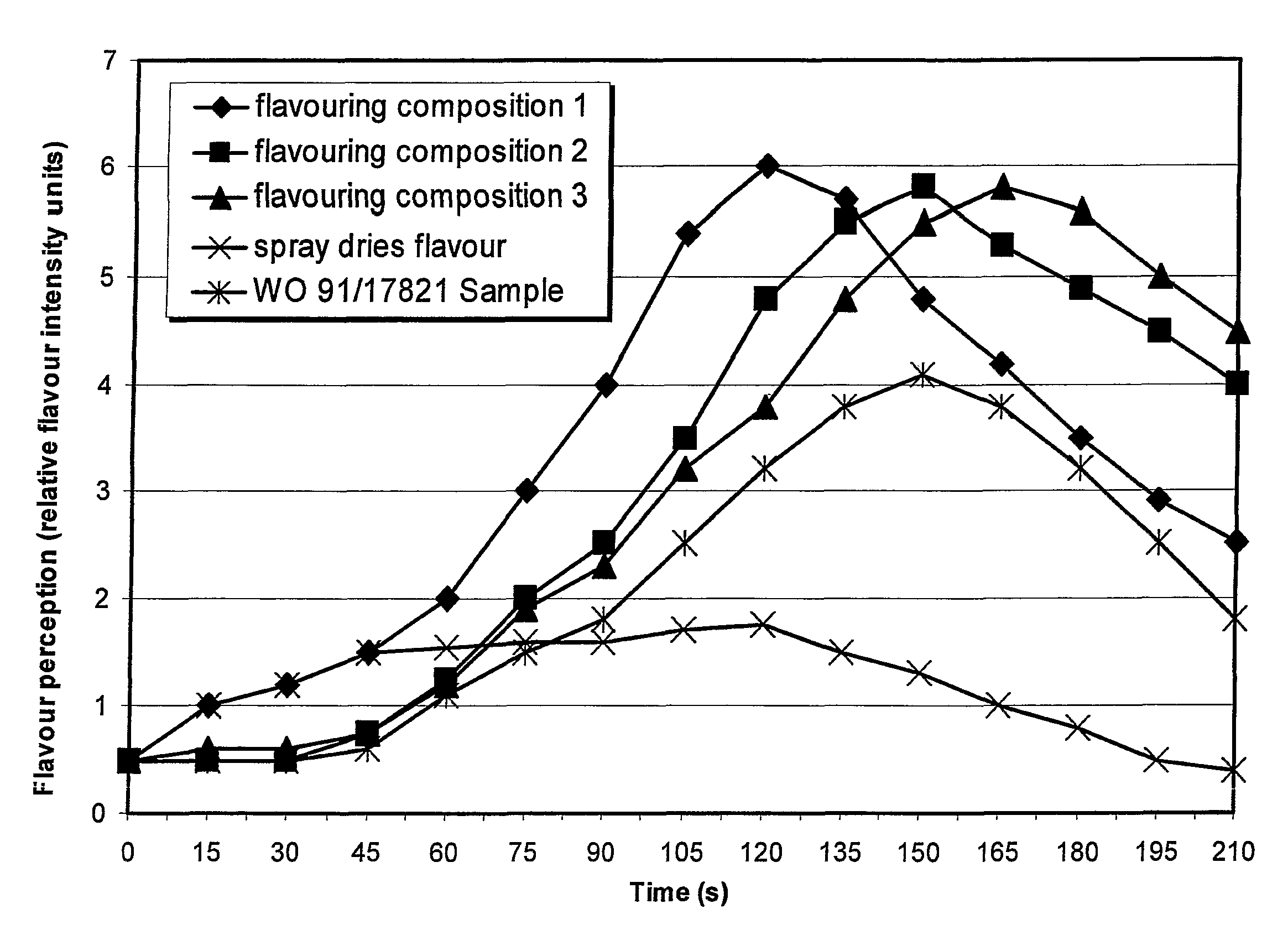 Particulate flavoring composition