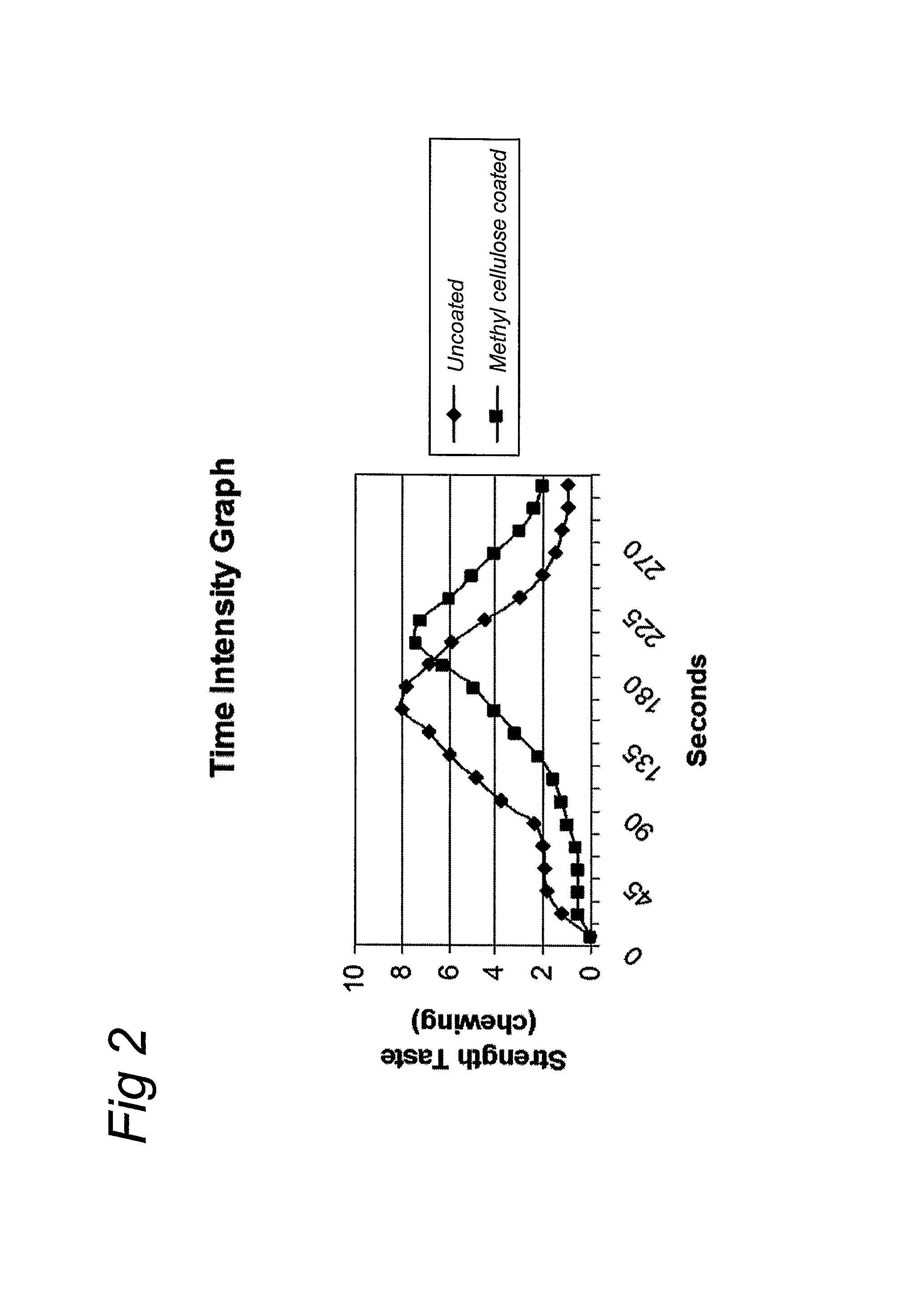 Particulate flavoring composition