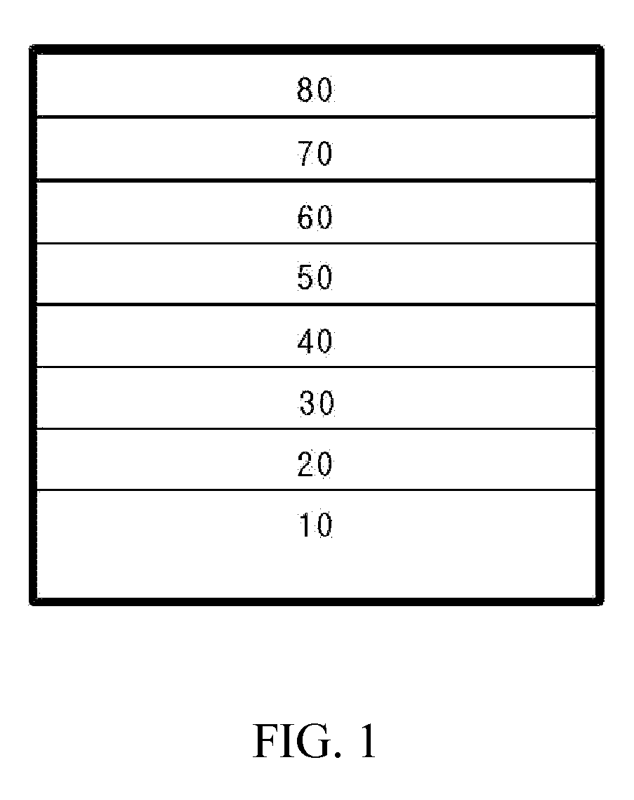 Red phosphorescent compounds and organic electroluminescent devices using the same