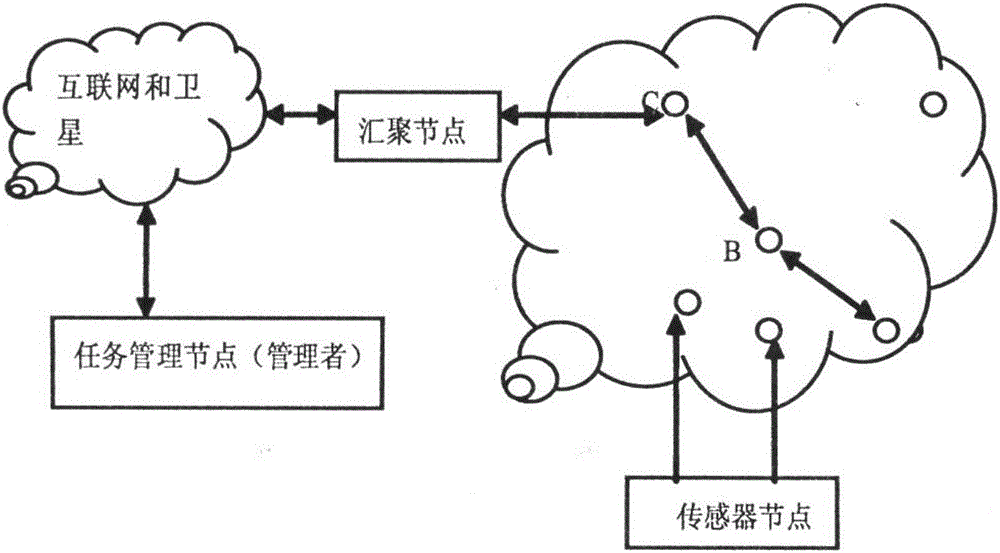 Synchronous calibration method for real-time clocks of wireless sensor network and sensors