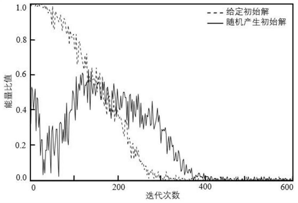 A porosity inversion method with improved resolution