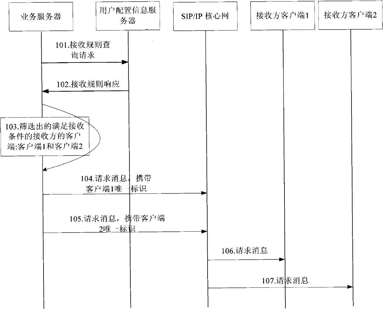 Method and system for processing request message