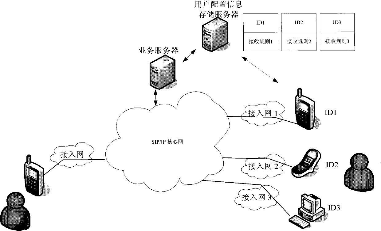 Method and system for processing request message