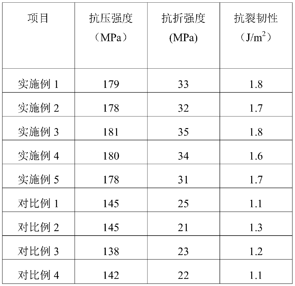 Environmentally-friendly landscape electric pole and preparation method thereof