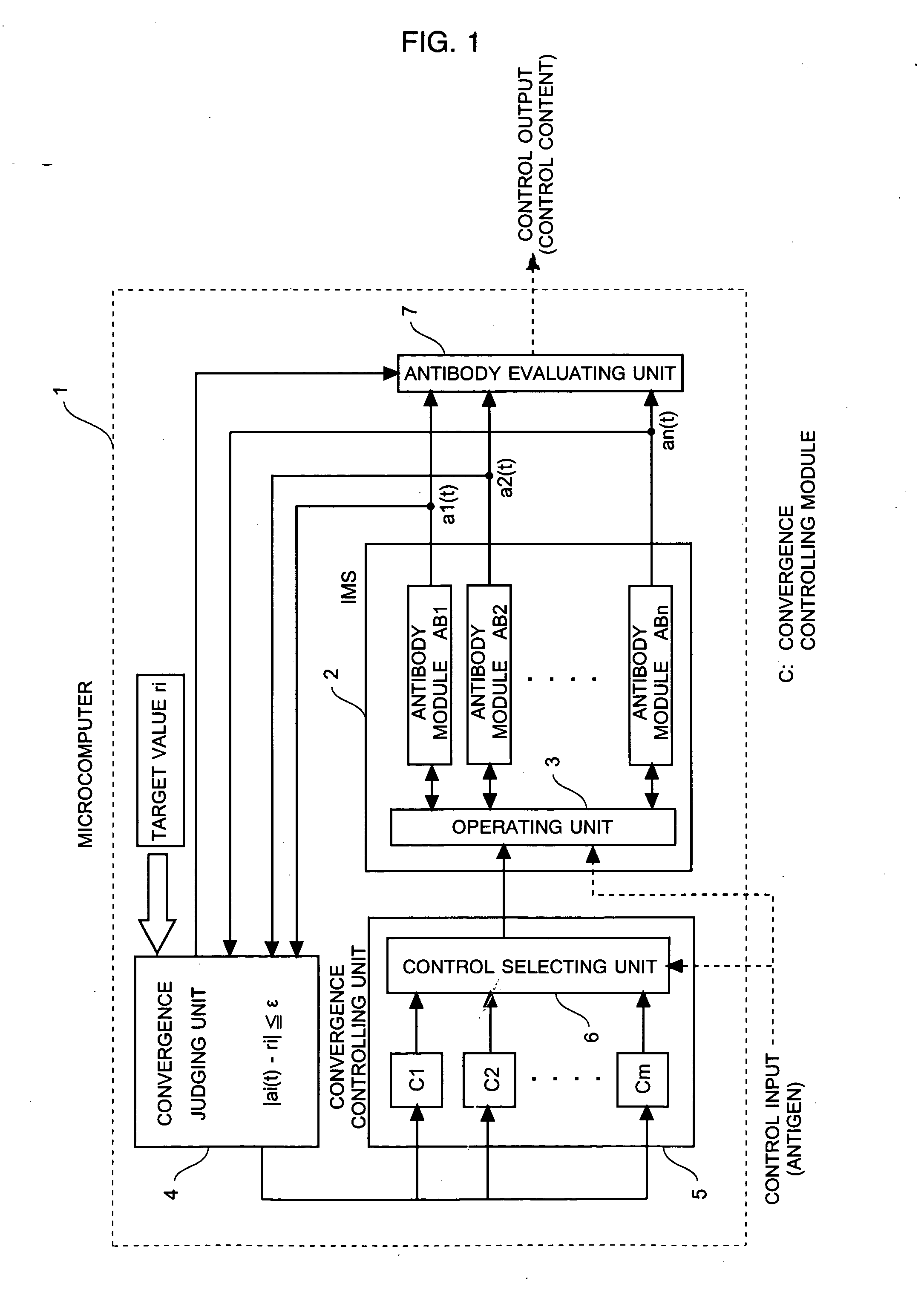 Control system using immune network and control method
