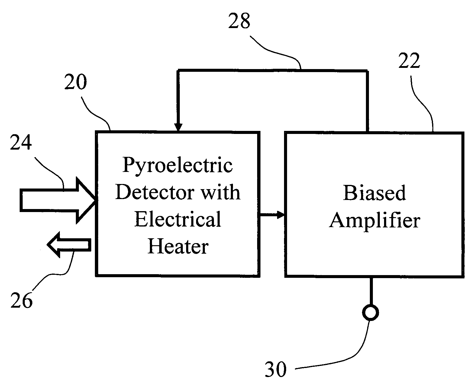 High fidelity electrically calibrated pyroelectric radiometer