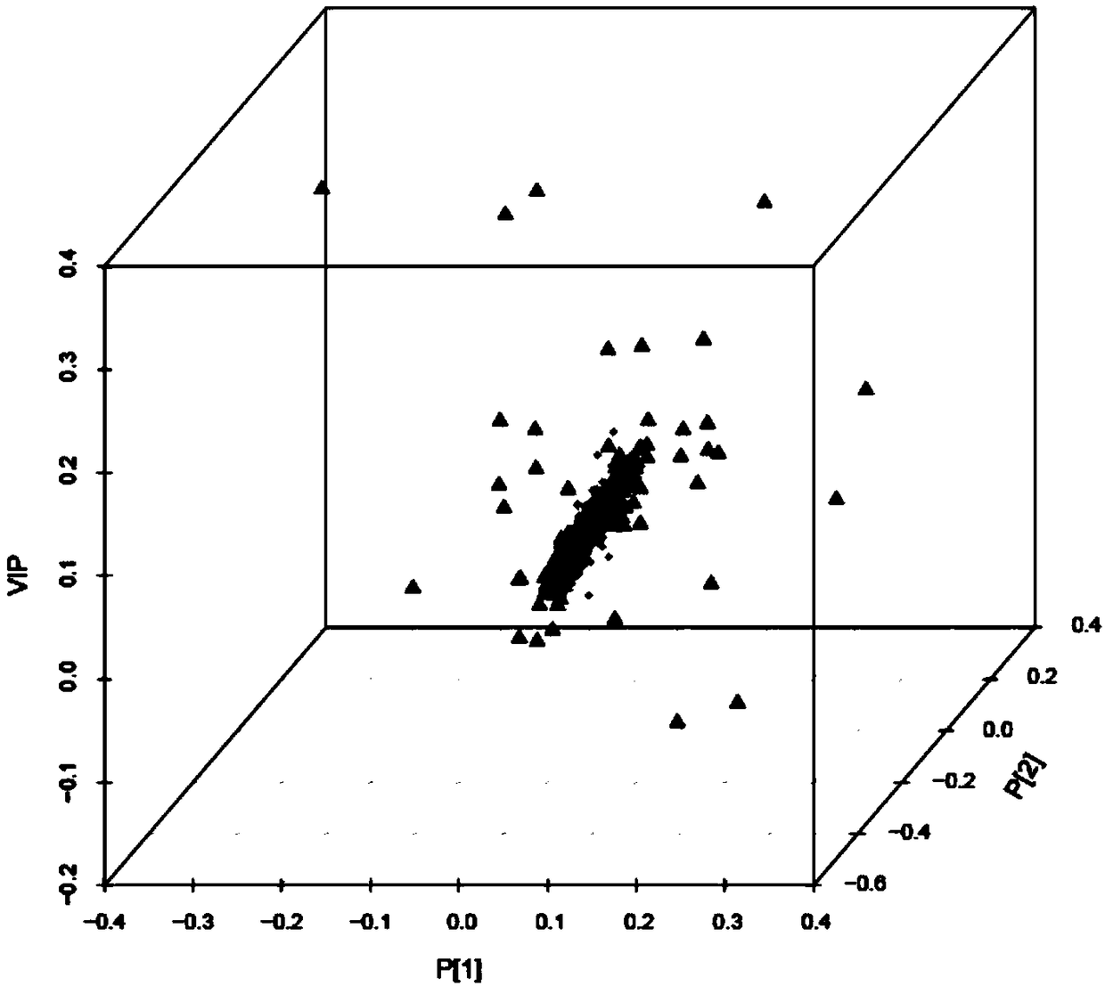 Obese population-specific biomarker composition and use thereof