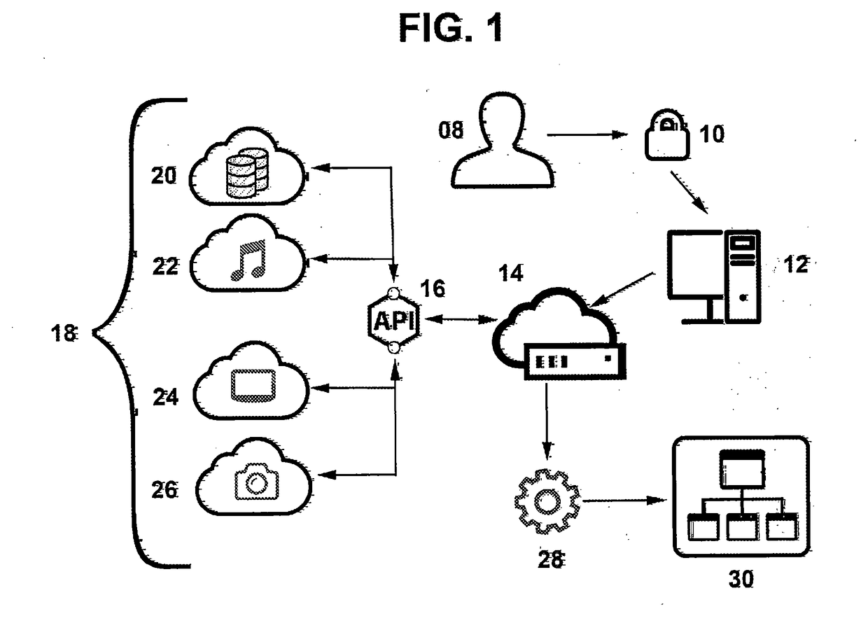 System and method for aggregating and displaying media from multiple cloud services