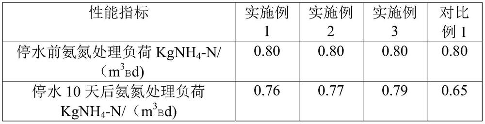 A kind of microbe maintenance method without water for baf